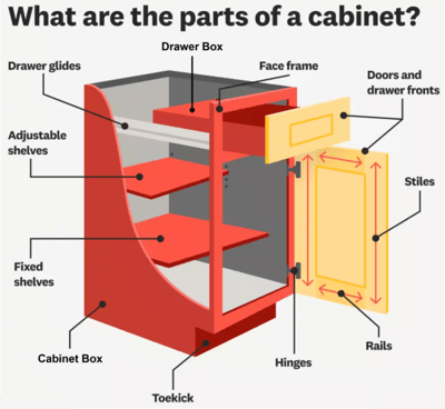 Cabinet-Parts_edited-600x553 (1)